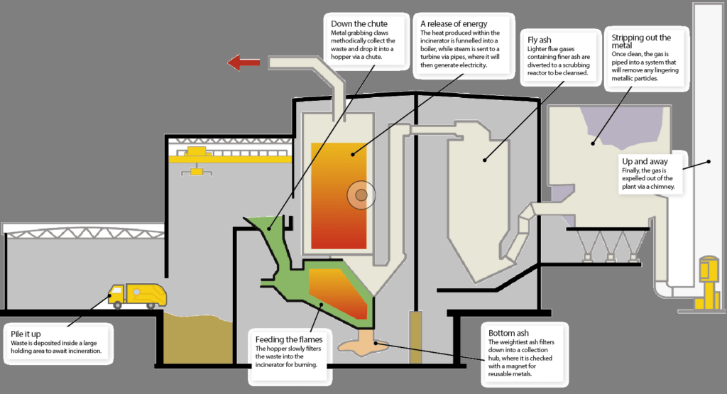 solid waste management -Nirav khanal